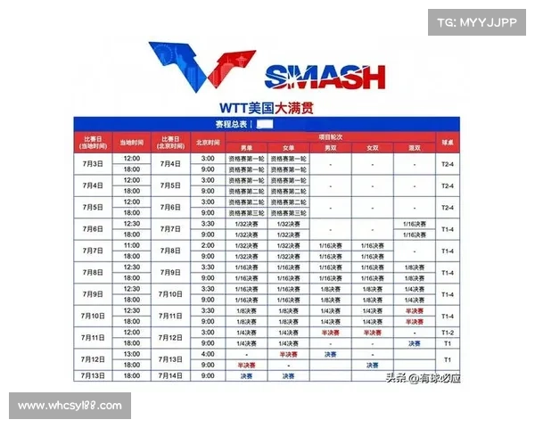 国乒公布WTT瑞典大满贯参赛名单 林诗栋孙颖莎领衔出战 国乒公布WTT瑞典大满贯参赛名单 林诗栋孙颖莎领衔出战